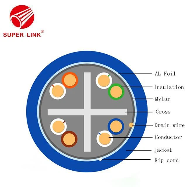 China CAT6 Lan Cable factory