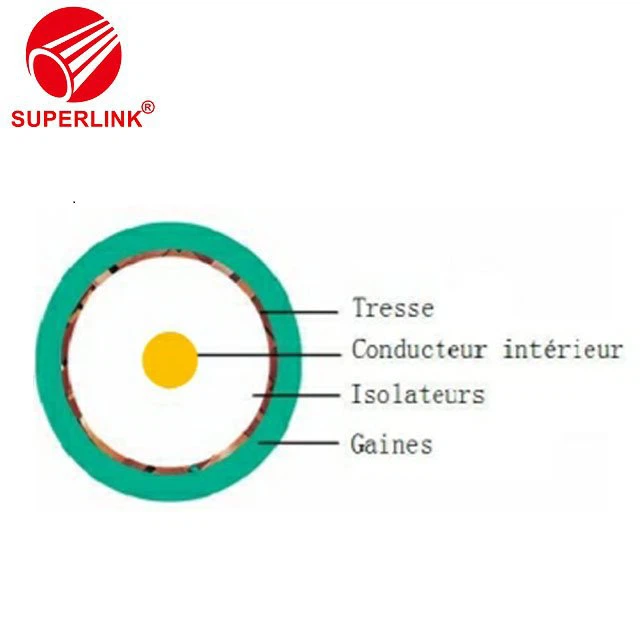Kx6 koaksialni kabel 750 ohmov dvojno oklopljen PVC plašč